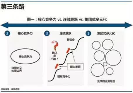 流派核心，现代陷阱流的三大支柱