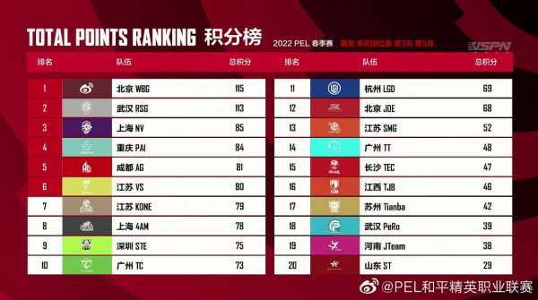 一、 赛季风向标，当前版本强度梯队的深层逻辑