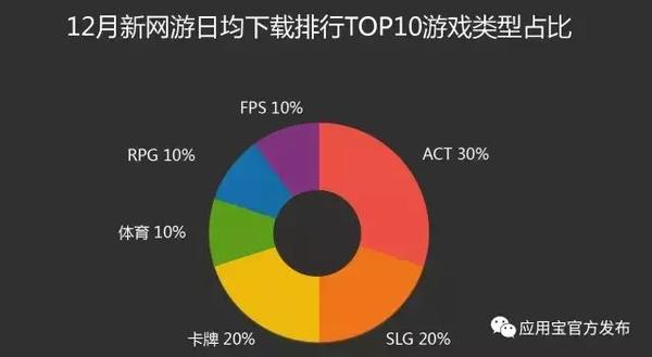 一、 当前主流好玩网游的类型光谱与核心驱动力