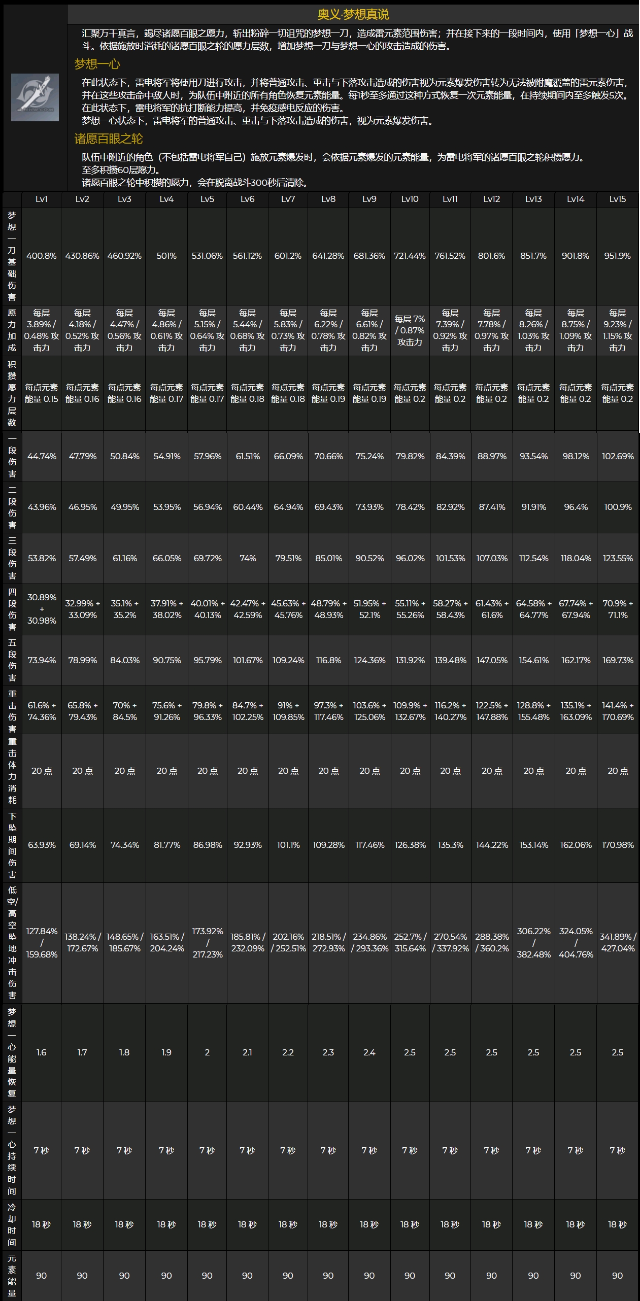 雷电将军突破材料终极速刷指南，如何3天内备齐所有素材并规划最优路线？