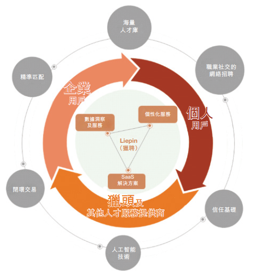 为了更高效地利用官网生态，你可以遵循以下路径