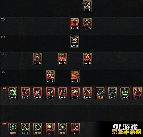 魔皇制霸全图，2026版本元素爆破师刷图加点门道与实战精研