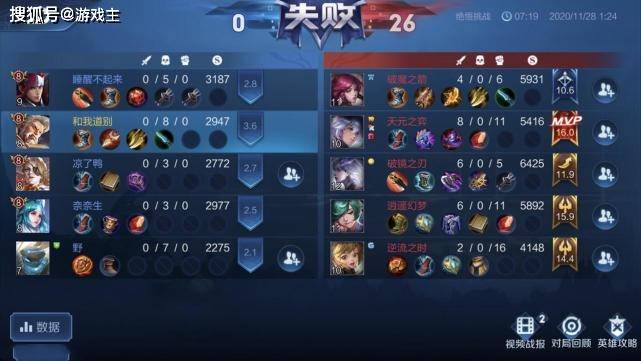 迅雷龙将类型深度解密，2026年你该如何构建高胜率速刷阵容？