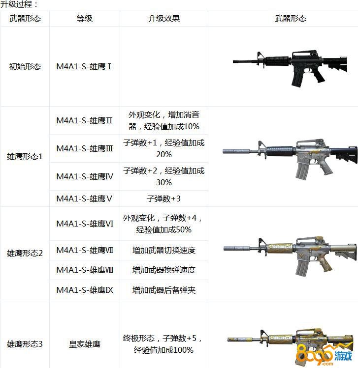 CFM4A1全解析，这把步枪究竟是版本答案还是被高估的万金油？