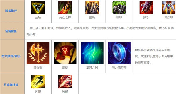 刺杀龙女爆发流派如何加点？2026年新版本极限输出循环门道解析