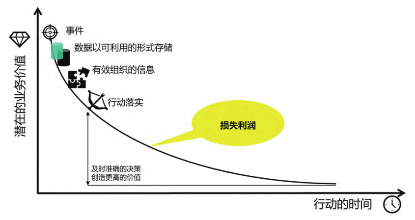 从阅历有什么用到认知溢价，如何在信息过载时代将经验转化为可交易的战略资产？
