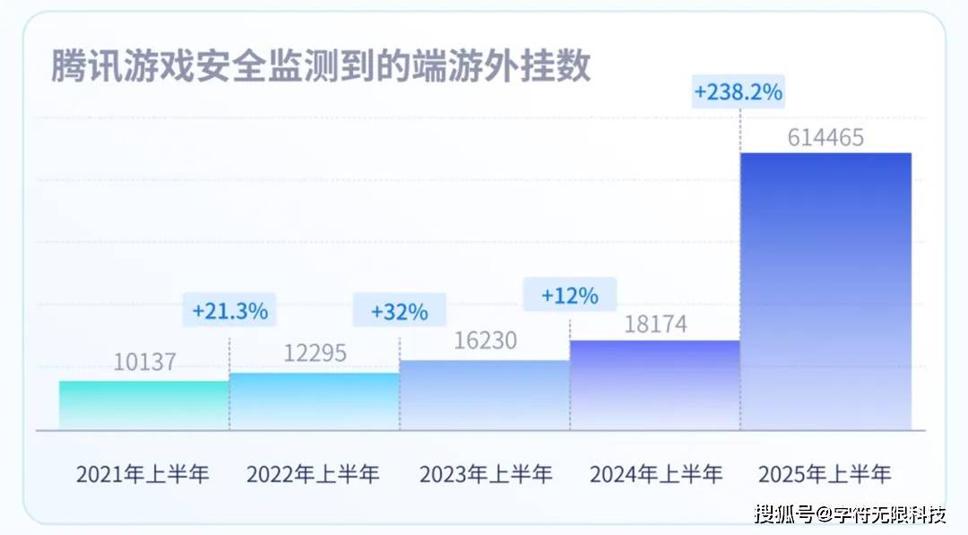 外挂时尚进化论，2026年，安全与性能的边界在何处重构？