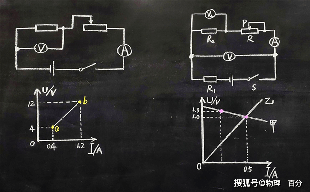 一、门派类型再解构，超越物理、法系、辅助的三角关系