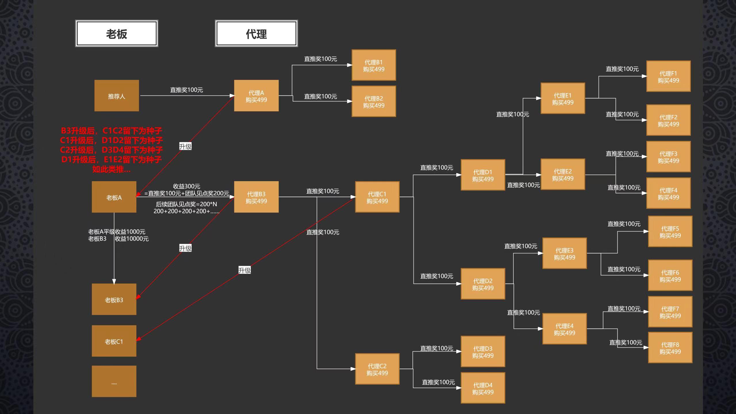 龙状元类型深度拆解，如何精准匹配你的需求并高效解锁隐藏成就？
