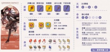 胡桃圣遗物词条终极抉择，精通沙还是生命沙？0命1命毕业面板全解析