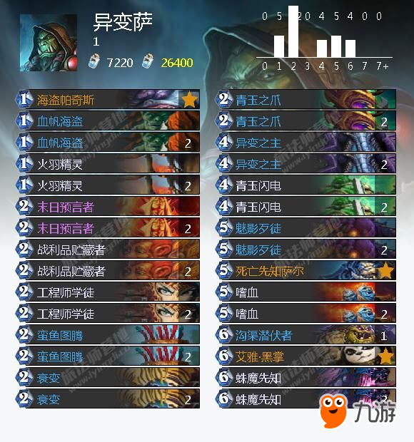 炉石传说更新类型全解析，如何精准预判版本风向并提前构筑制胜卡组？