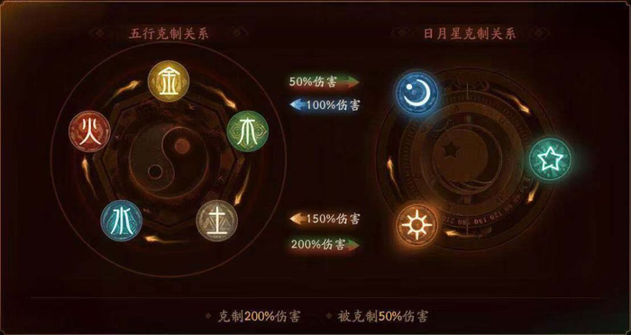 仙剑5鏖战系统深度破局，如何利用五行生克制胜高难度首领战？