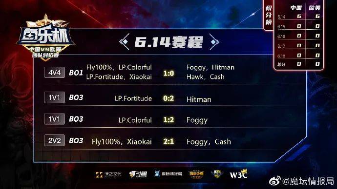 魔域争霸，从资源压榨到战术奇袭，如何构建你的不败扩张体系？