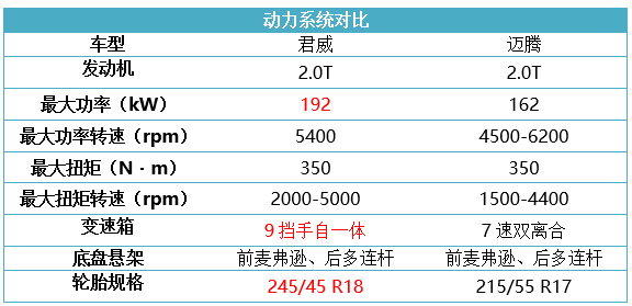 入门车辆选择与基础调校