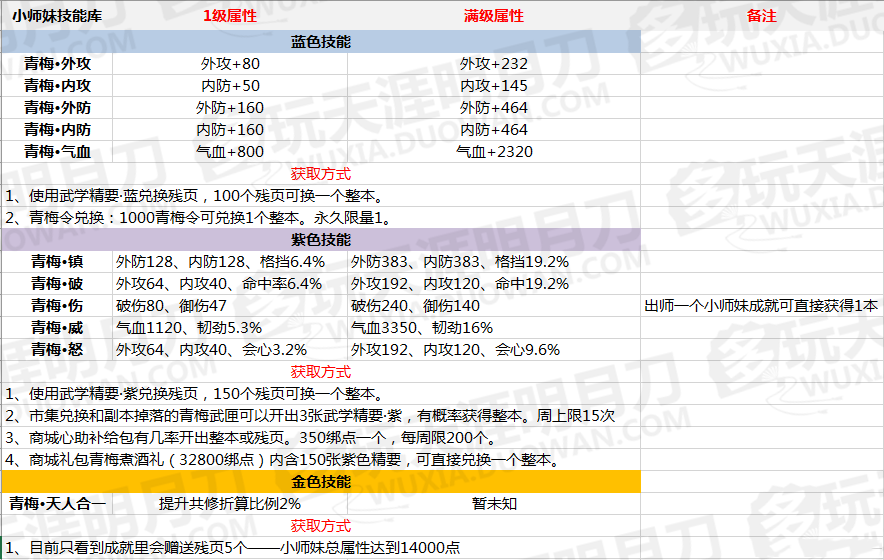 天涯明月刀如何打破升级壁垒？2026年新版本效率提升与资源精算全指南