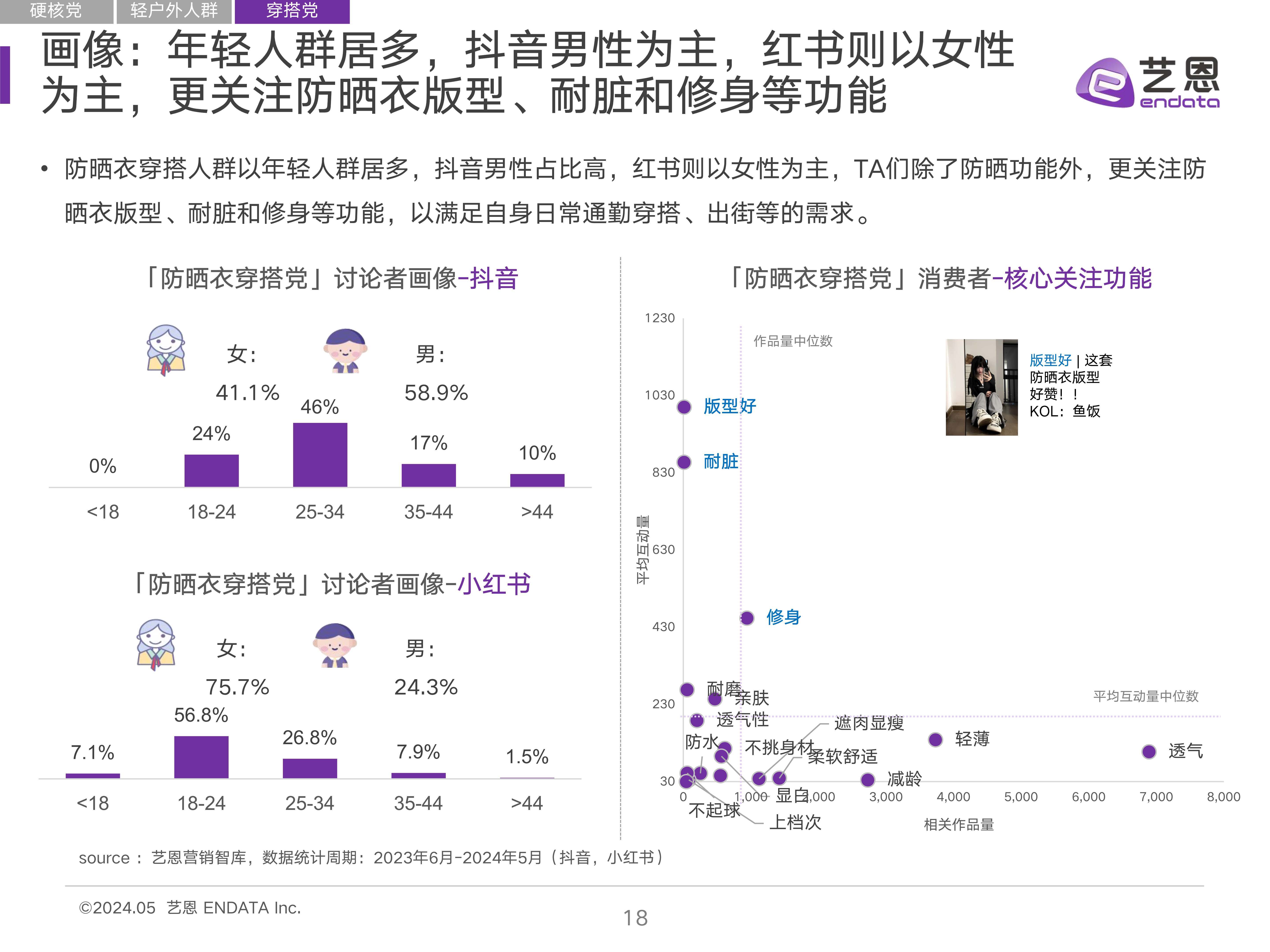 先祖热裤究竟值不值得肝？2026春季数据与实战穿搭门道深度解析