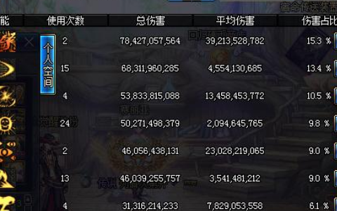 2026年阿修罗刷图加点如何构建？深度解析三大流派核心与实战应用门道