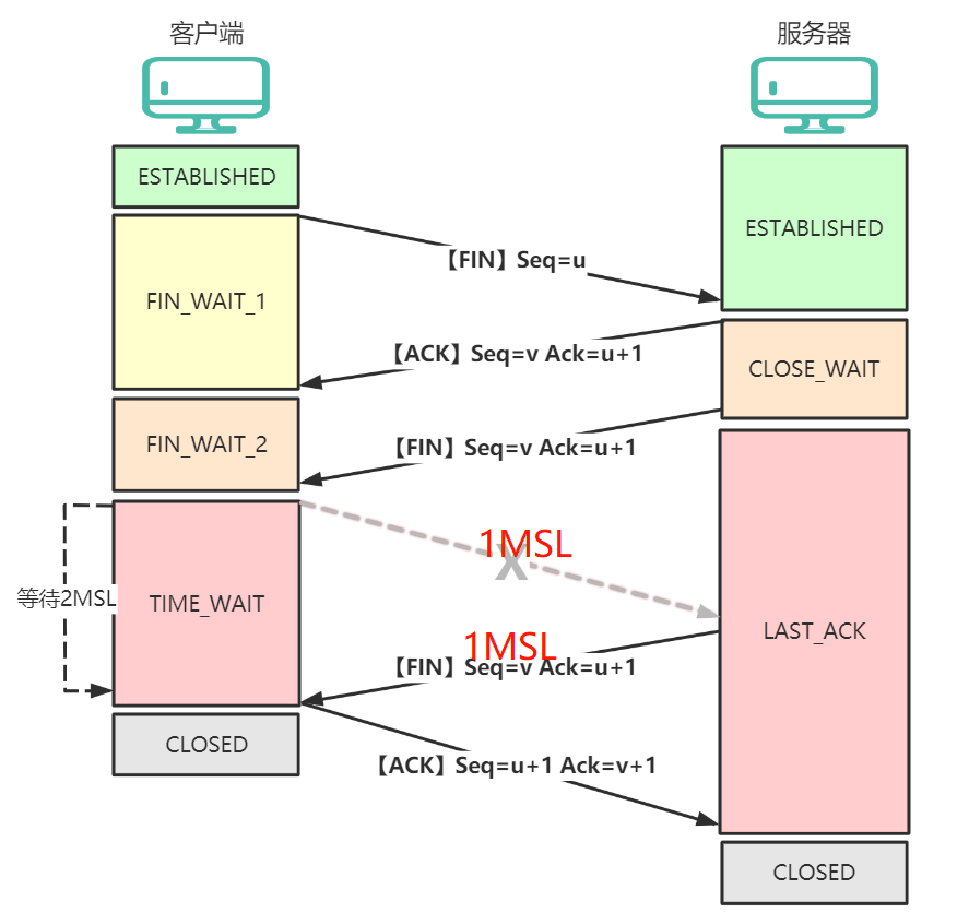 明冠配方究竟是版本陷阱还是冲分利器？深度拆解其核心机制与实战适配场景