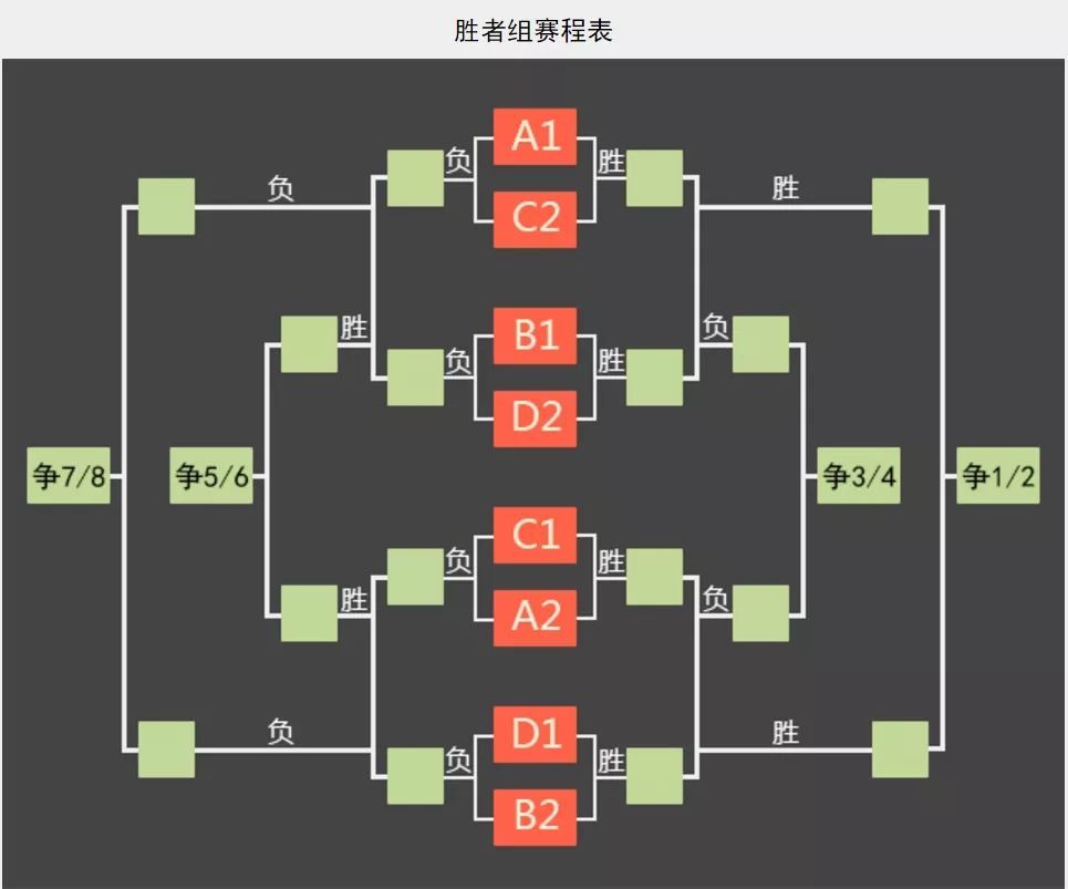 如何通过精准数据拆解与反常规阵容在XCS半决赛中锁定胜局？