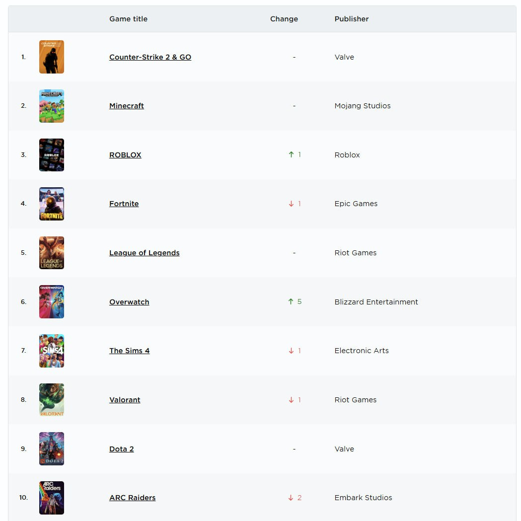 单机小游戏排行榜暗藏玄机？资深玩家揭秘2026年三大高含金量榜单与冲榜实战心法