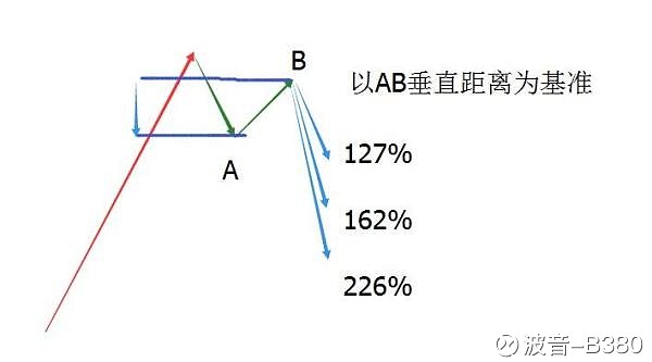 西山001类型实战全解，如何从零构建高胜率策略并精准匹配当前热门需求？