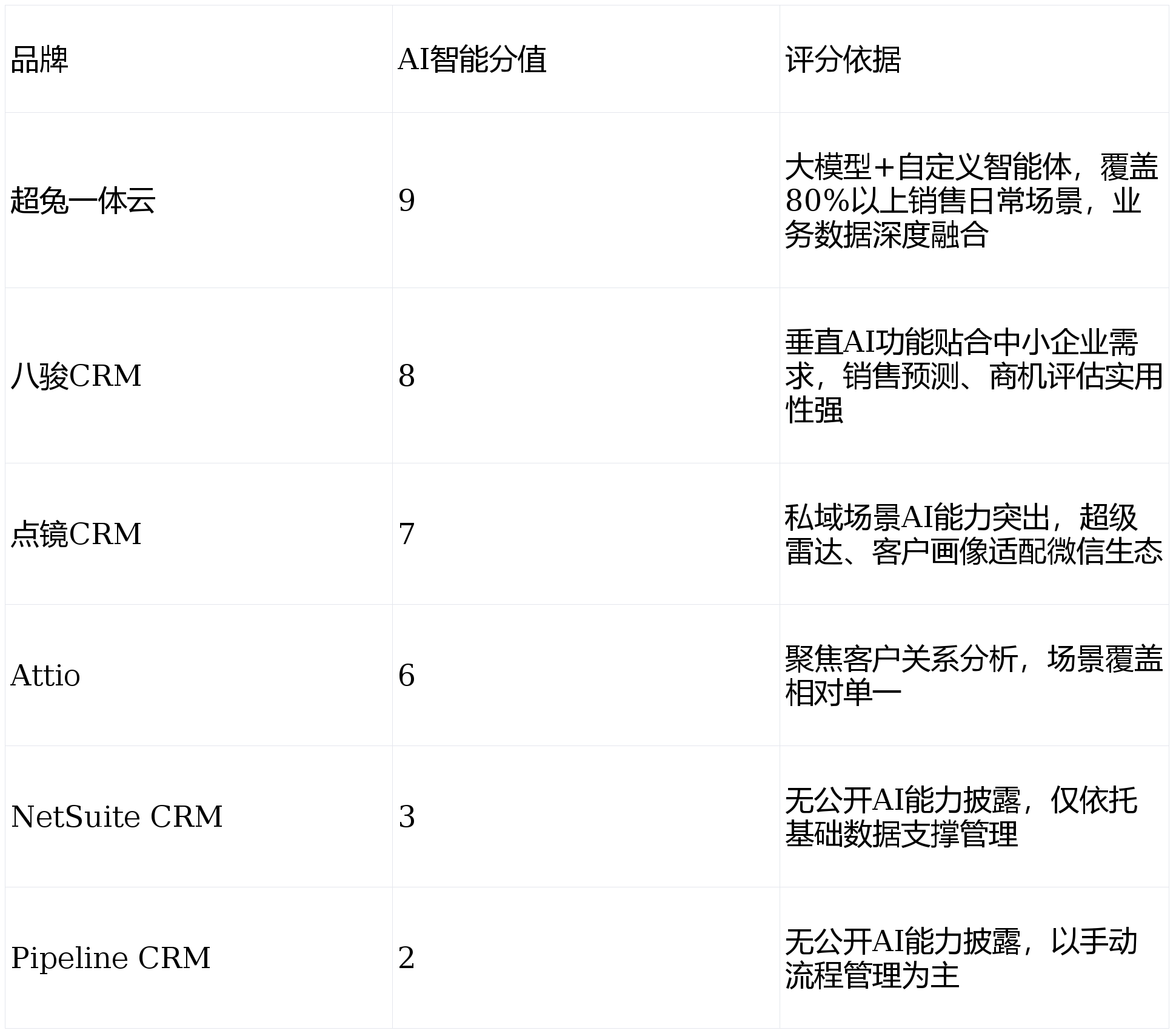 传奇主页类型深度解码，2026年哪种模式最能满足你的核心需求？