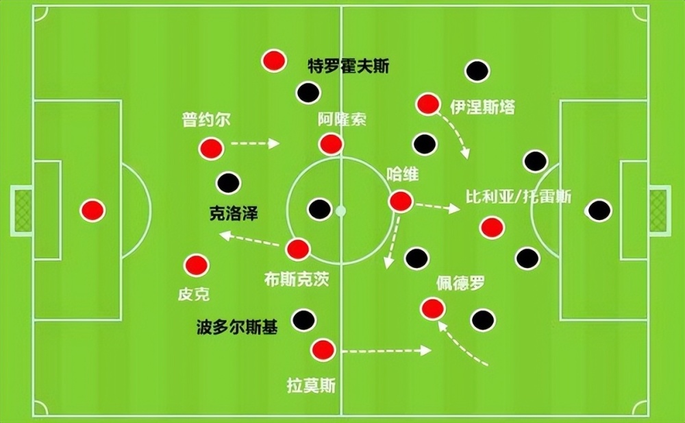 战术体系的个人与团队双重建构