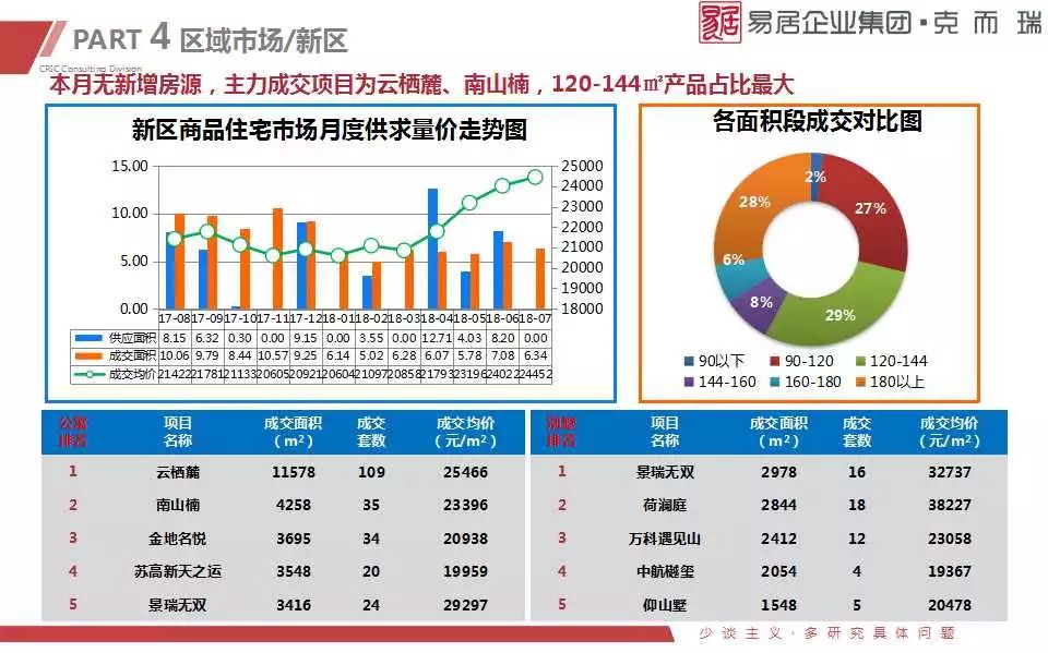 胤真类型深度拆解，如何精准匹配当前热门需求实现高价值转化？