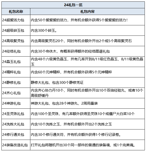 航海世纪新手礼包代码如何获取？2026年最全福利领取门道与实战解析