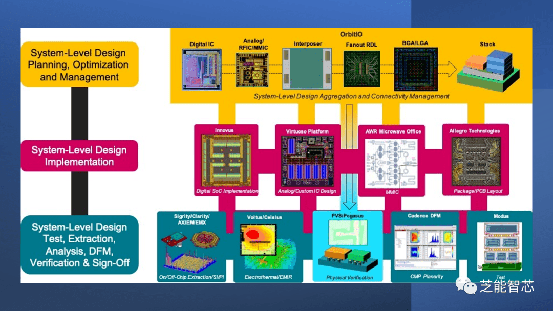 YY4034芯片深度解密，为何它成了2026年开源硬件项目的性能救星？