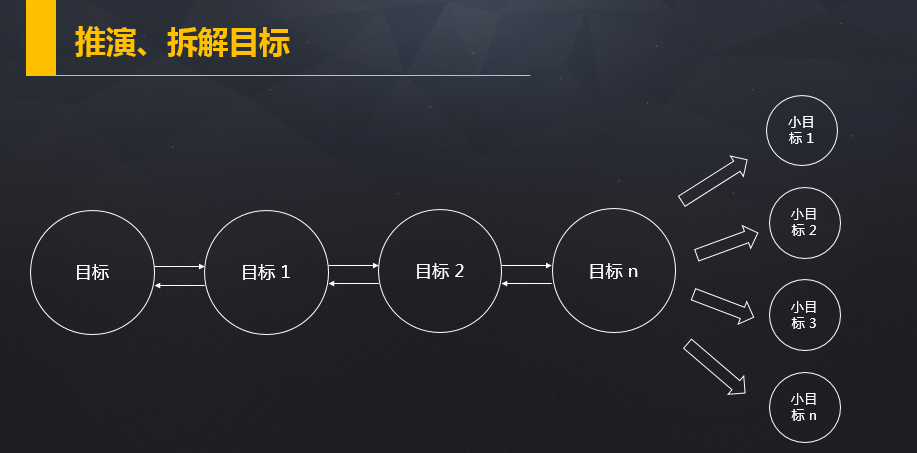 实战案例，如何攻克三日循环瓶颈？