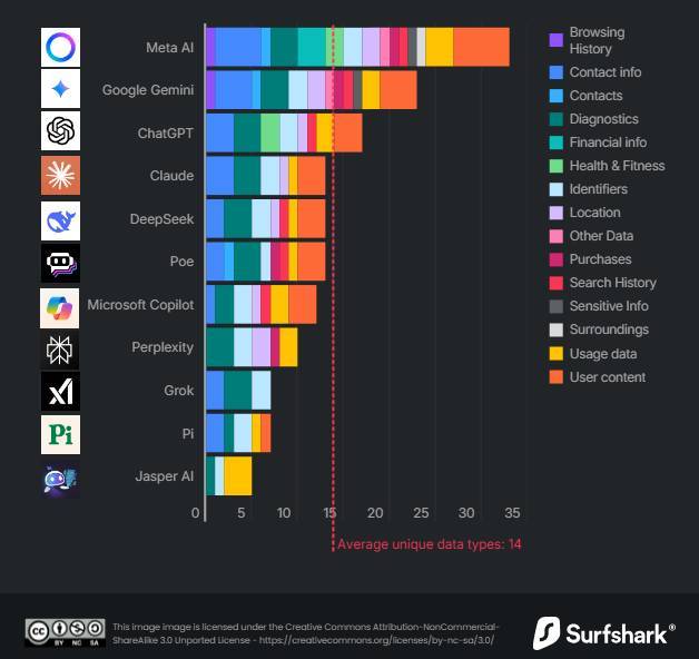 一、 解码排行榜生态，不止是数字的游戏