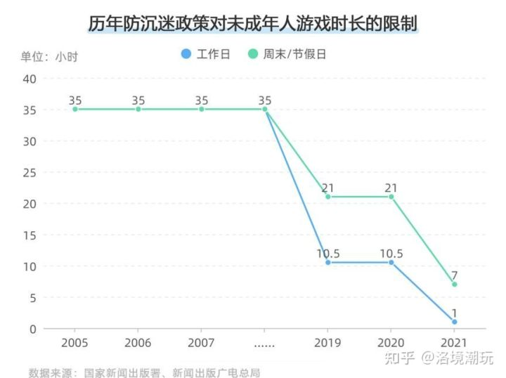 一、2026年国庆假期未成年人游戏限玩政策深度剖析