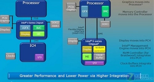 PCH-2000的三大核心应用场景与实战门道