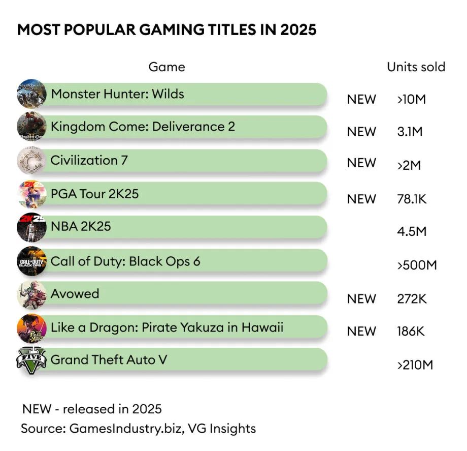 2026年第一季度，哪些单机游戏能真正霸占你的硬盘？资深玩家私藏榜单深度揭秘
