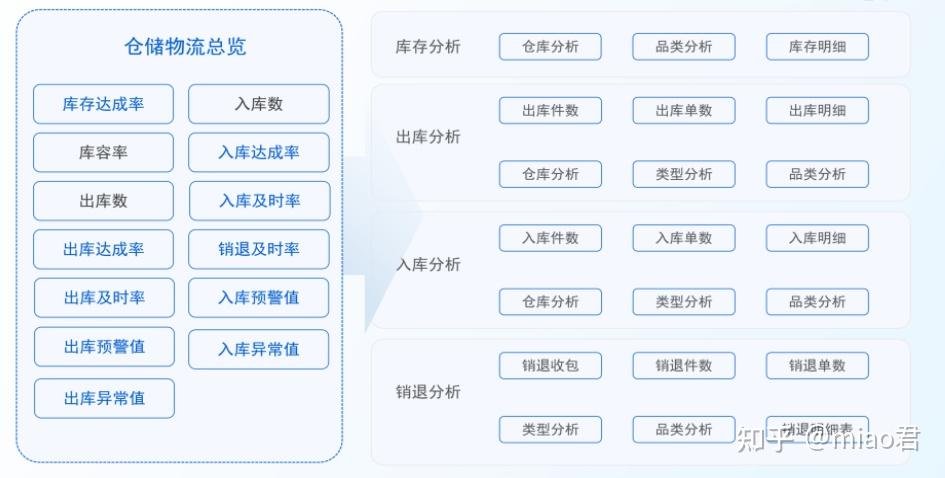 灵值中心类型全解析，如何精准匹配热门需求实现高效养成？