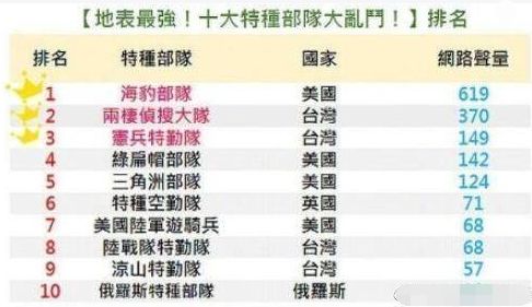 万能红军类型深度解析，2026年实战玩家如何精准选择最优流派？