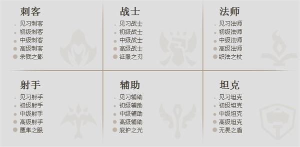 常见问题与误区解析（FAQ）