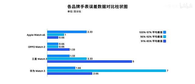 海信理工男手机，是参数堆砌的偏科生，还是精准狙击需求的六边形战士？