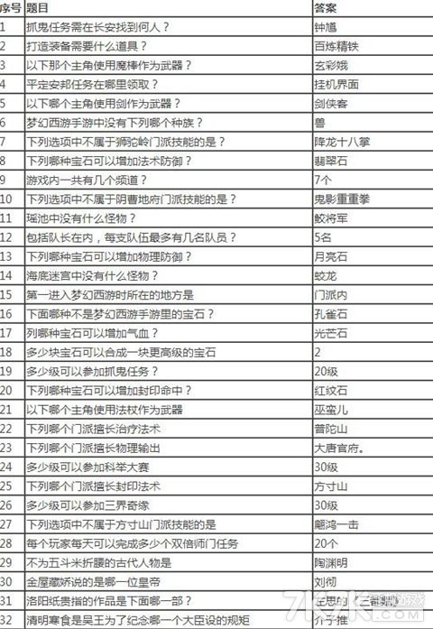 梦幻西游科举答题图片识别全攻略，如何利用AI工具与记忆法门秒变答题圣手？