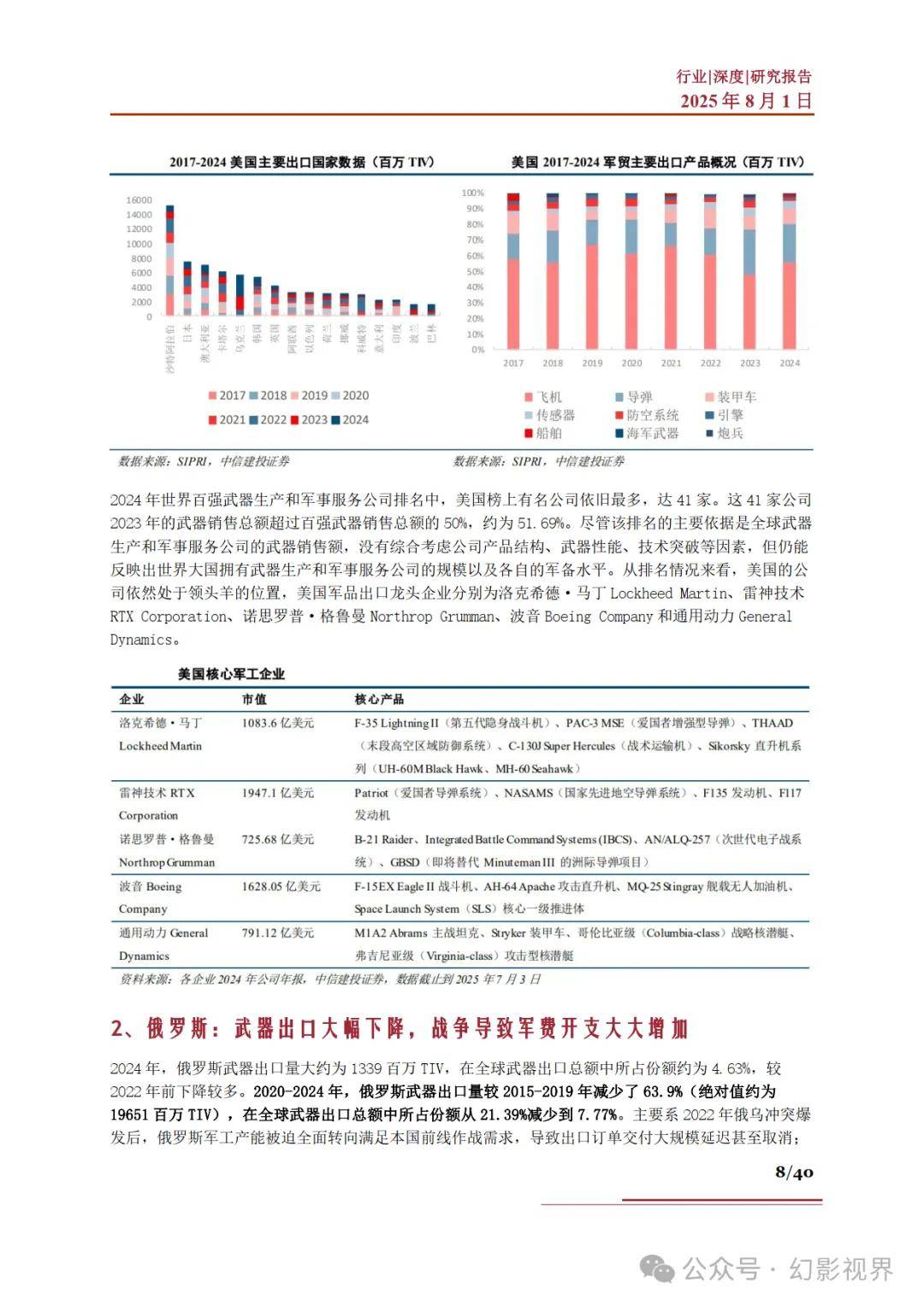 当前市场格局，数据揭示的供需真相
