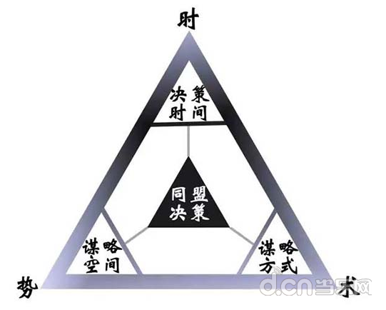 实战资源调配，银两、元宝与时间的三角博弈