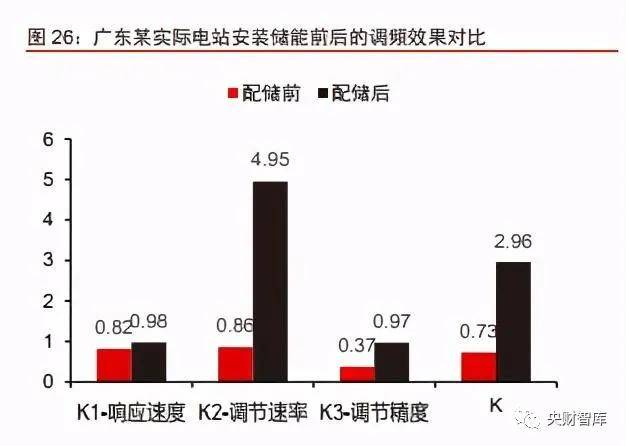 一、 压制体系的基石，技能与兵线的共振
