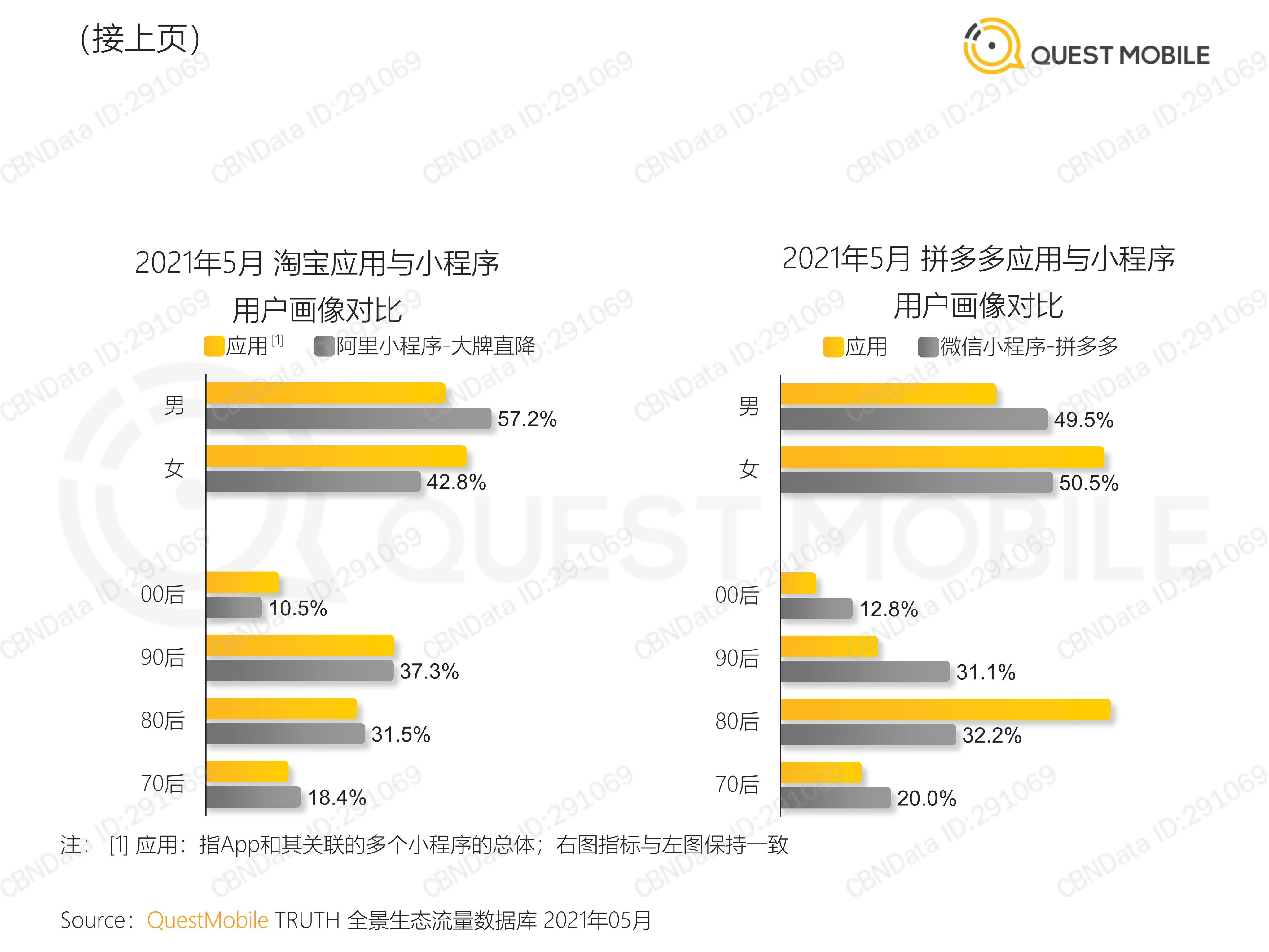 一、职业生态全景，从铁三角到功能细分的演变