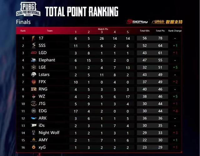 揭秘TCS，从战术风格到团队基因，如何定义一支战队的真正类型？