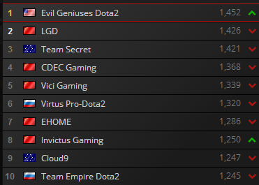 TI5不朽盾背后的逆袭密码，IG如何用非主流打法颠覆西恩刀塔格局？