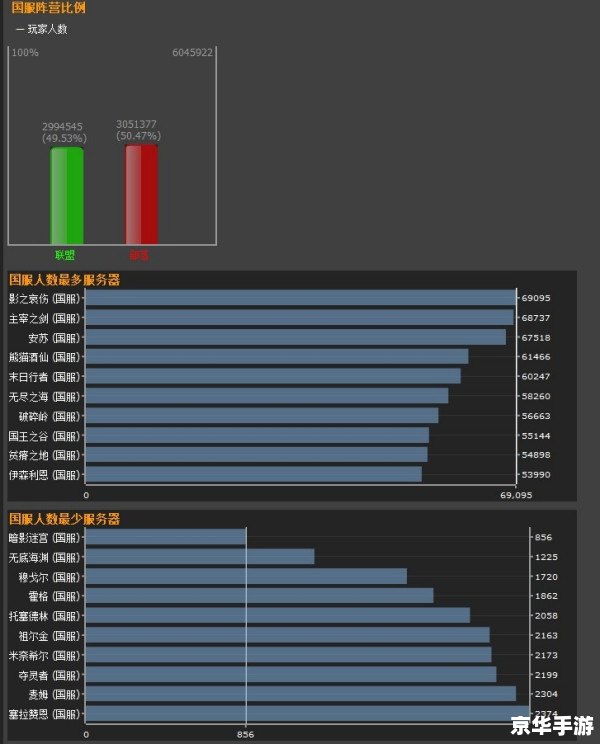 探索魔兽世界服务器类型新纪元，2026年哪种服务器能真正满足你的核心需求？